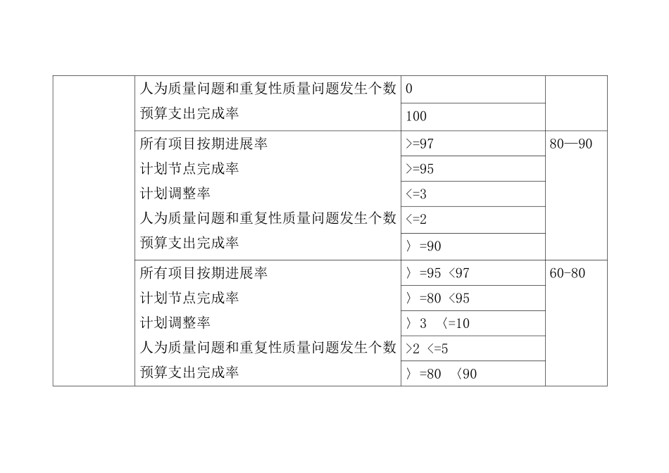 科研业务考核指标方案_第2页