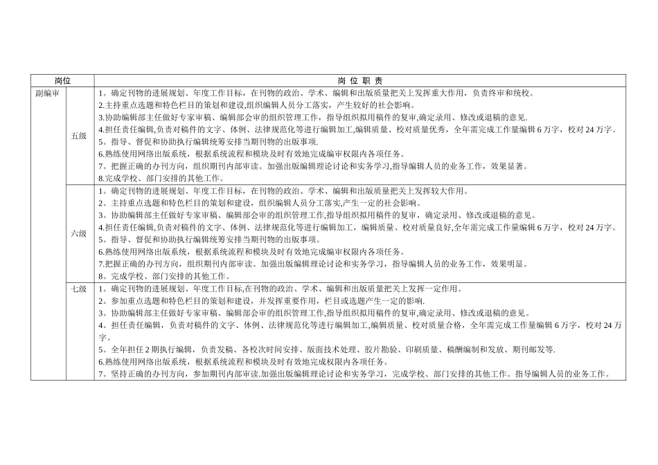 科研管理岗位工作职责_第3页