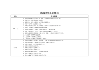 科研管理岗位工作职责
