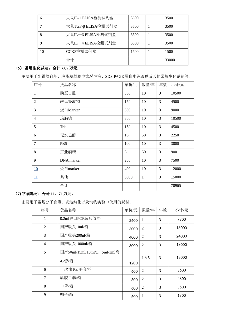 科研经费预算说明书参考案例_第3页