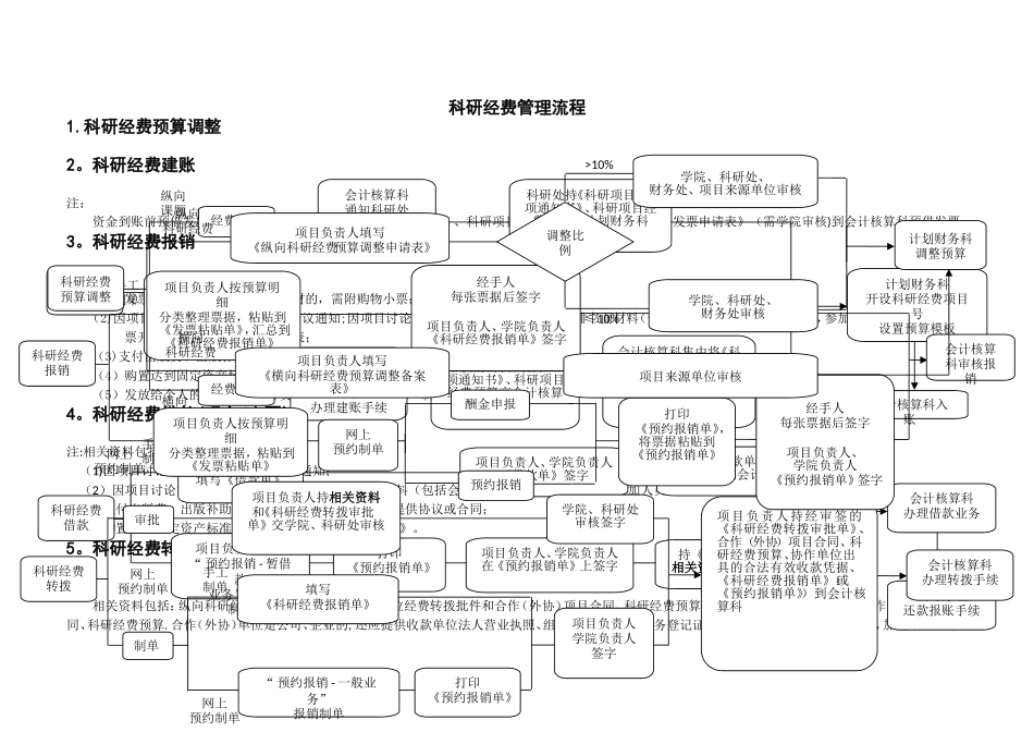 科研经费管理流程图_第1页