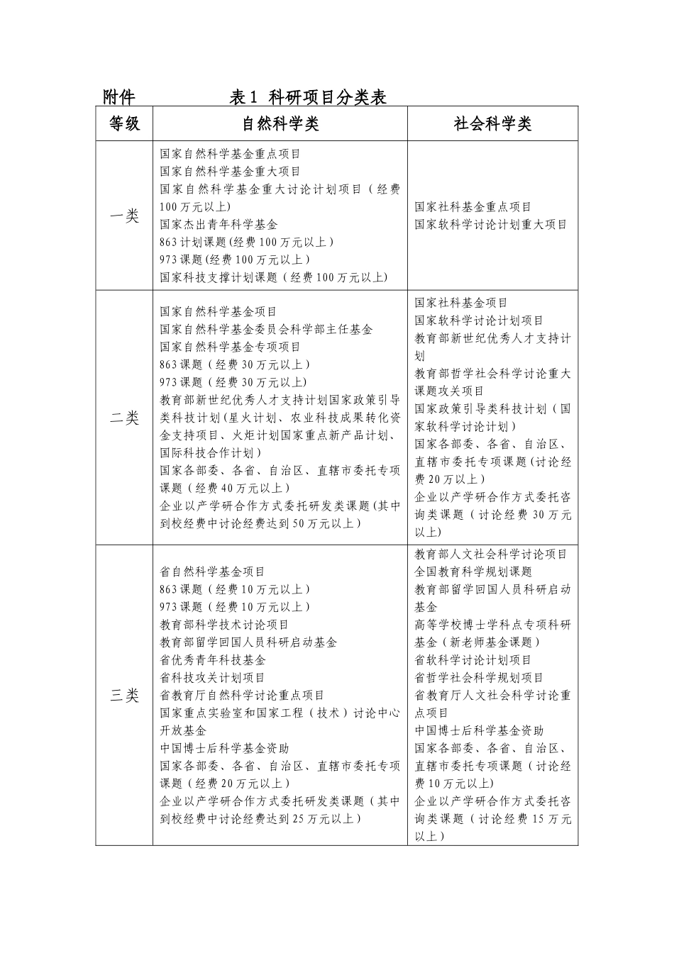 科研项目分类表_第1页