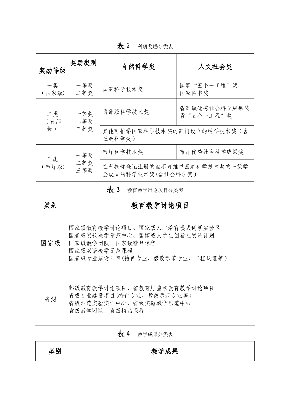 科研项目分类表_第2页