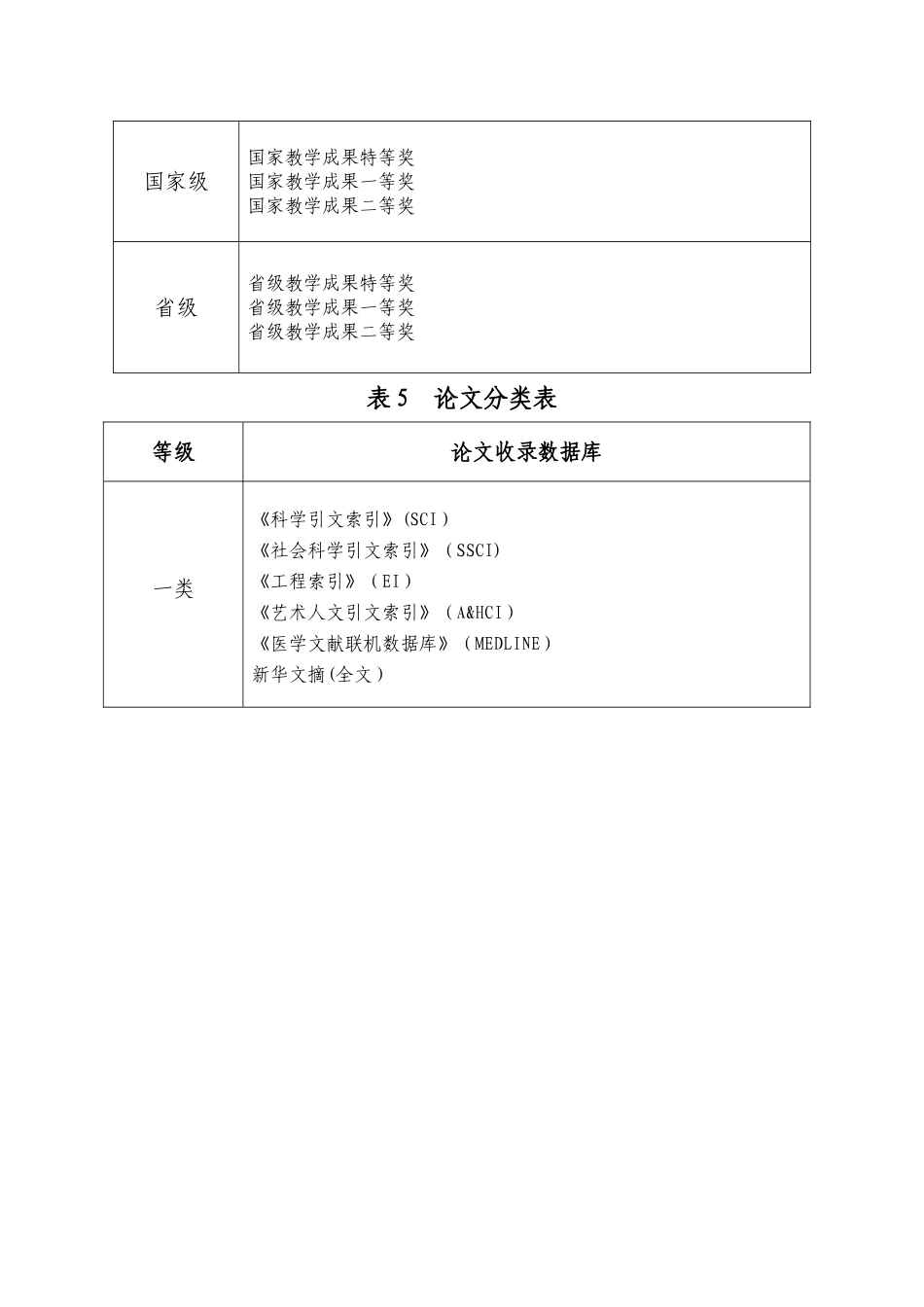 科研项目分类表_第3页