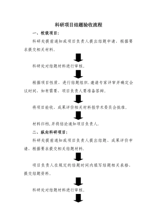 科研项目结题验收流程