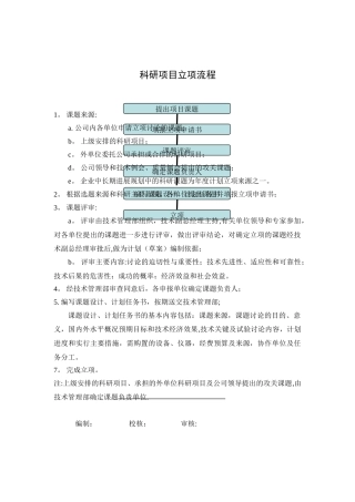 科研项目立项流程