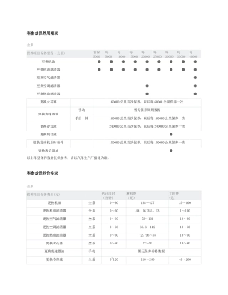 科鲁兹保养周期表