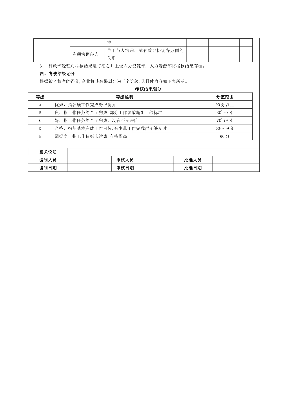 秘书绩效考核方案_第2页