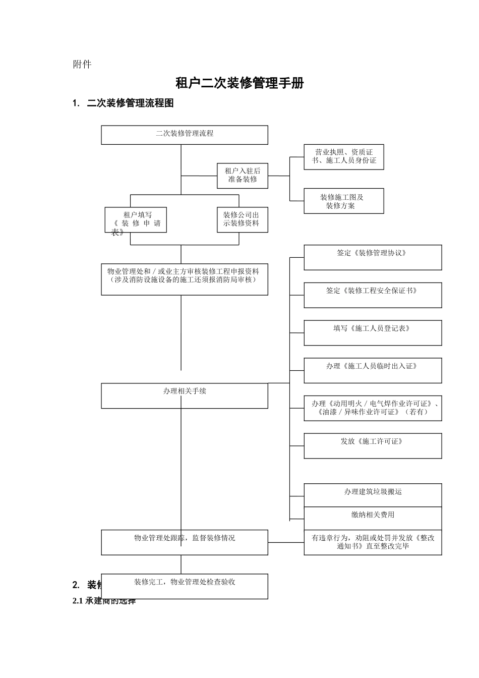 租户二次装修管理手册(1)_第1页