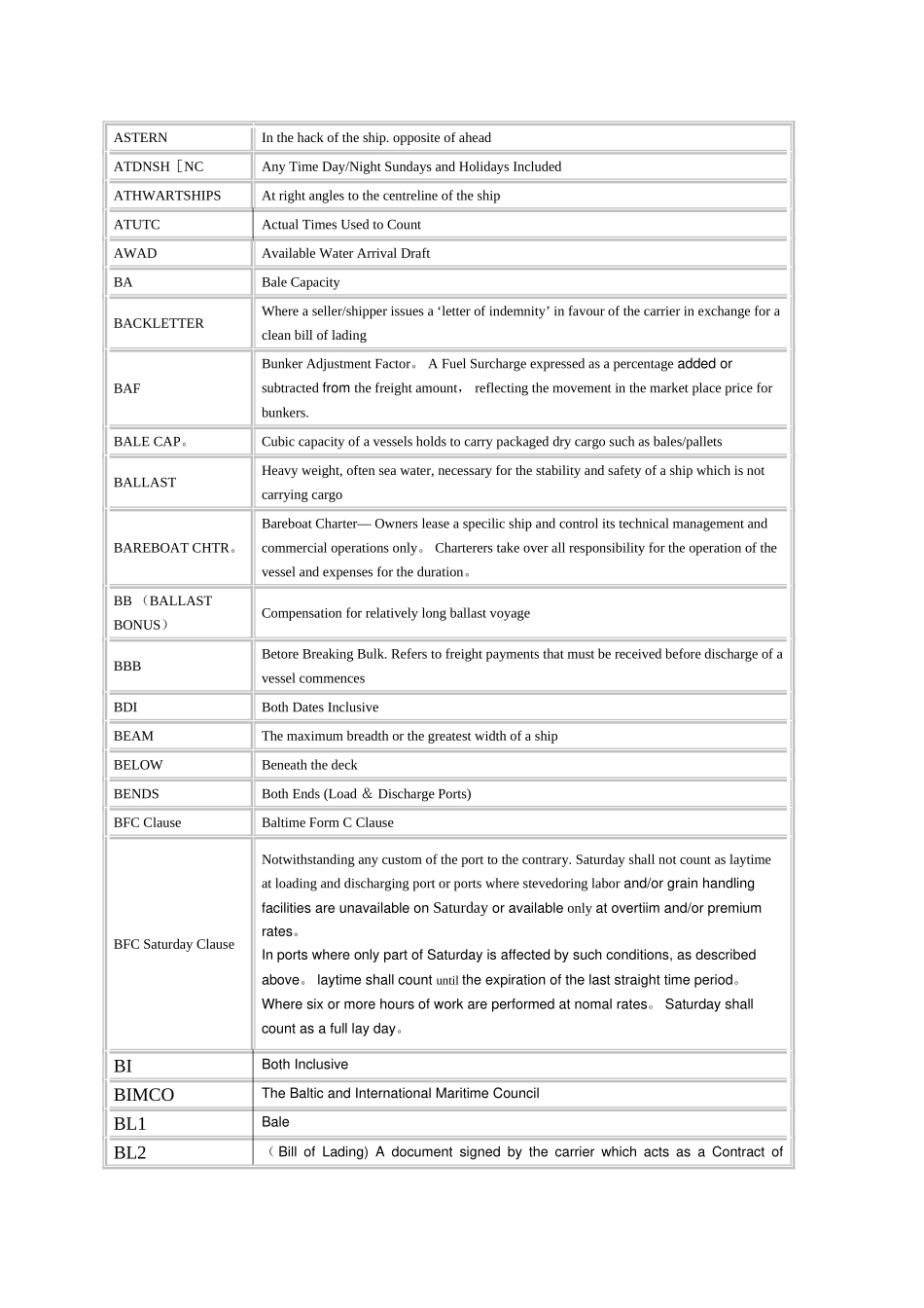 租船合同缩写_第2页