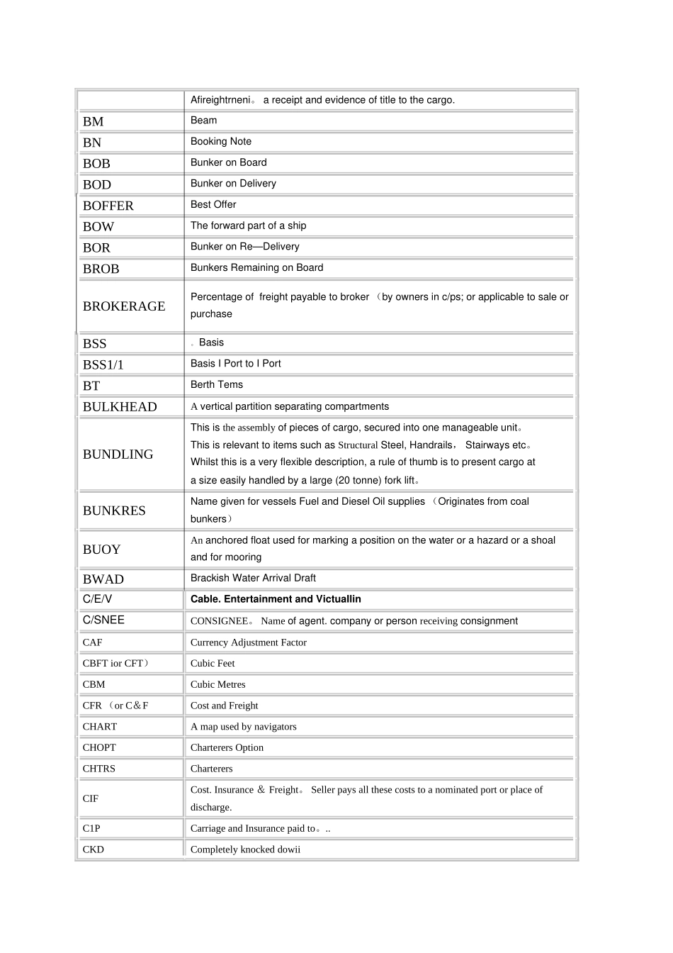 租船合同缩写_第3页