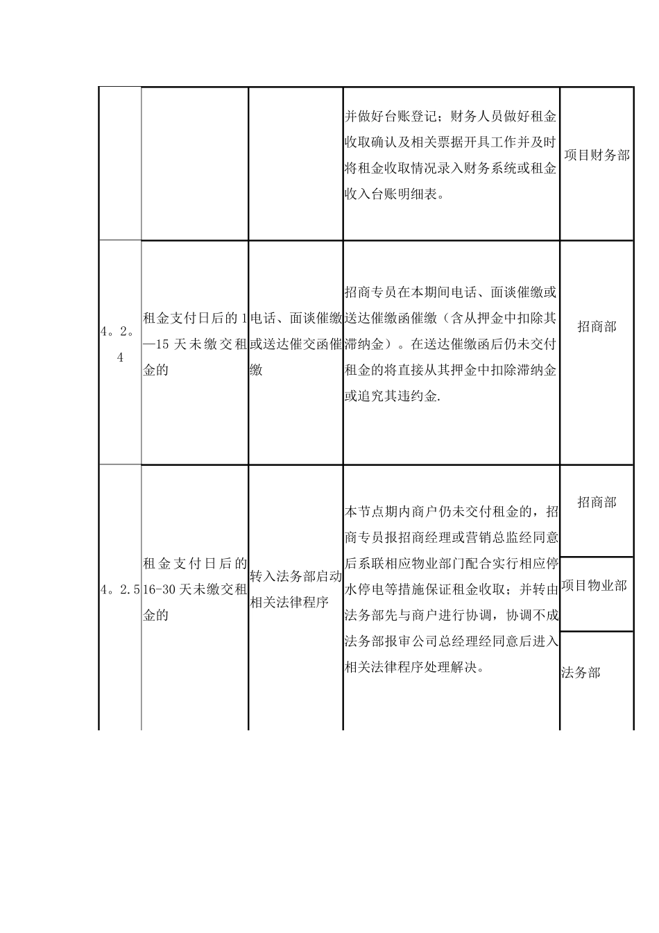 租金收缴管理制度_第3页