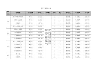 秩序年度培训计划