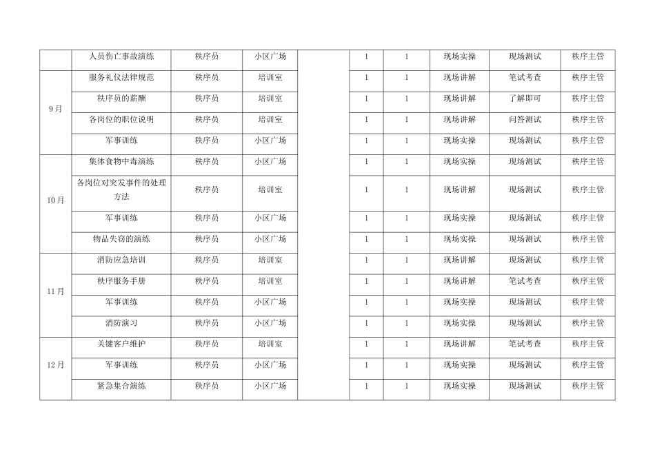 秩序年度培训计划_第3页