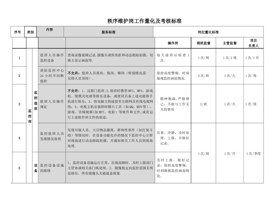 秩序维护岗位工作量化与考核标准_第1页