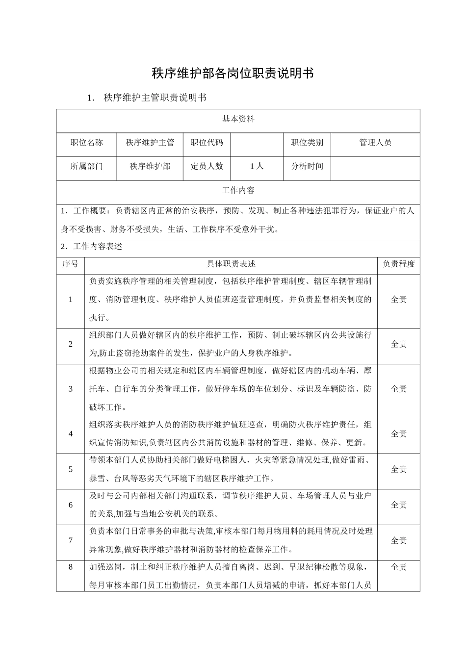 秩序维护部各岗位职责说明书1.2_第1页