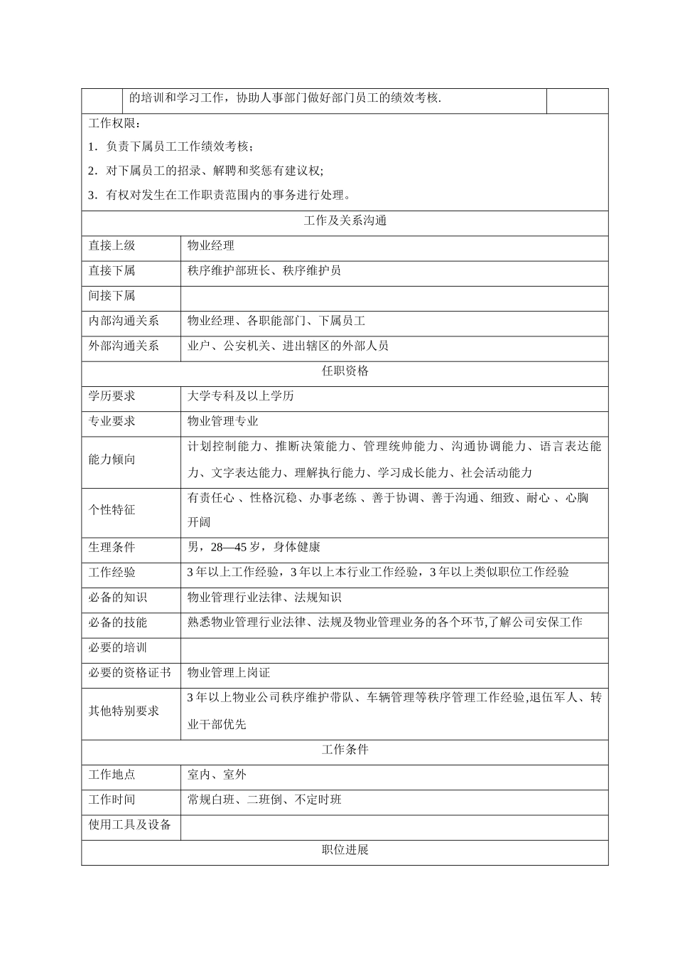 秩序维护部各岗位职责说明书1.2_第2页