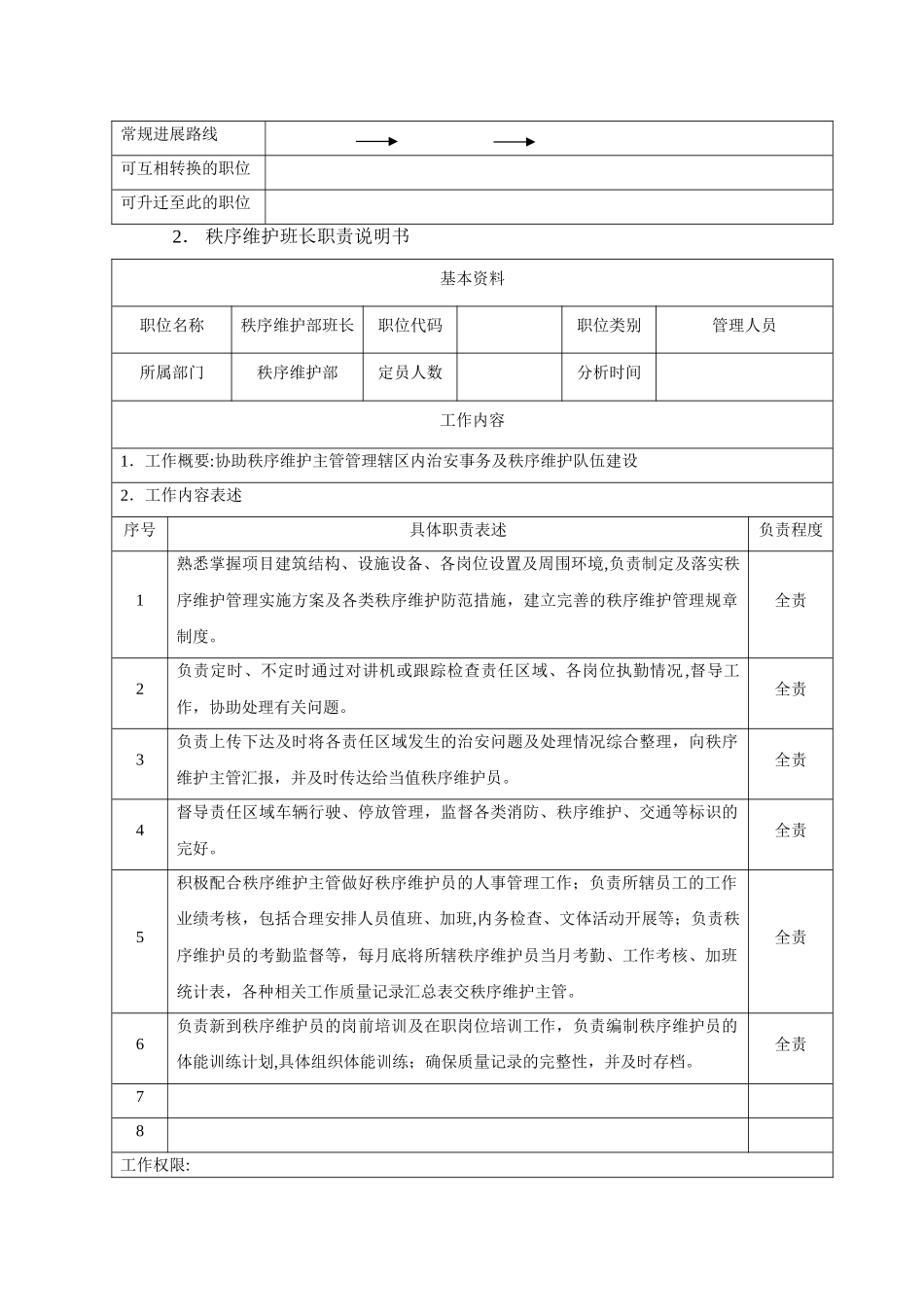 秩序维护部各岗位职责说明书1.2_第3页