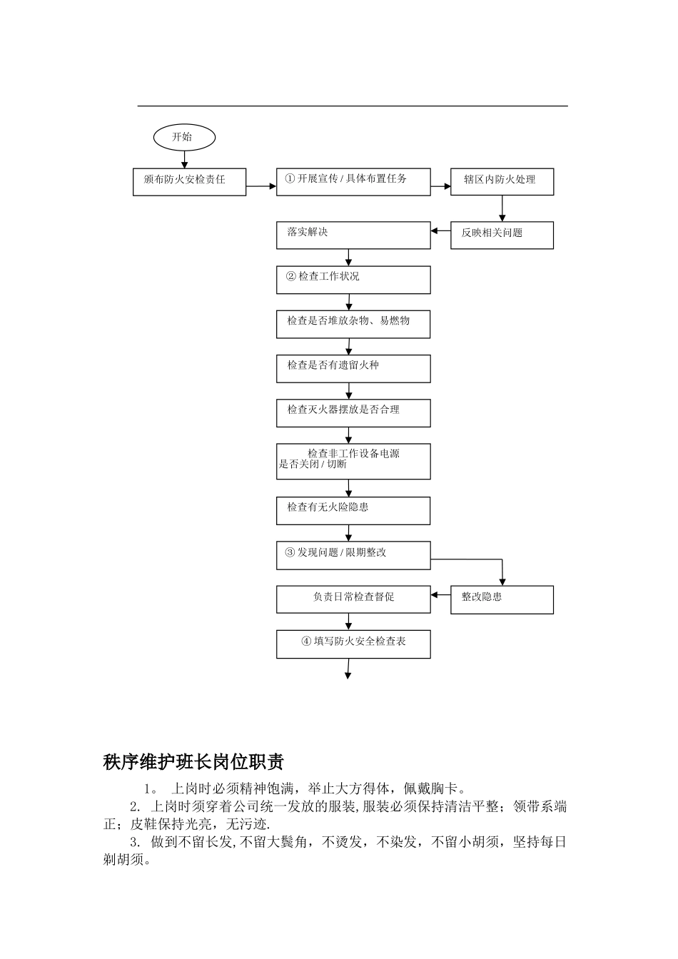 秩序维护部上墙制度_第3页