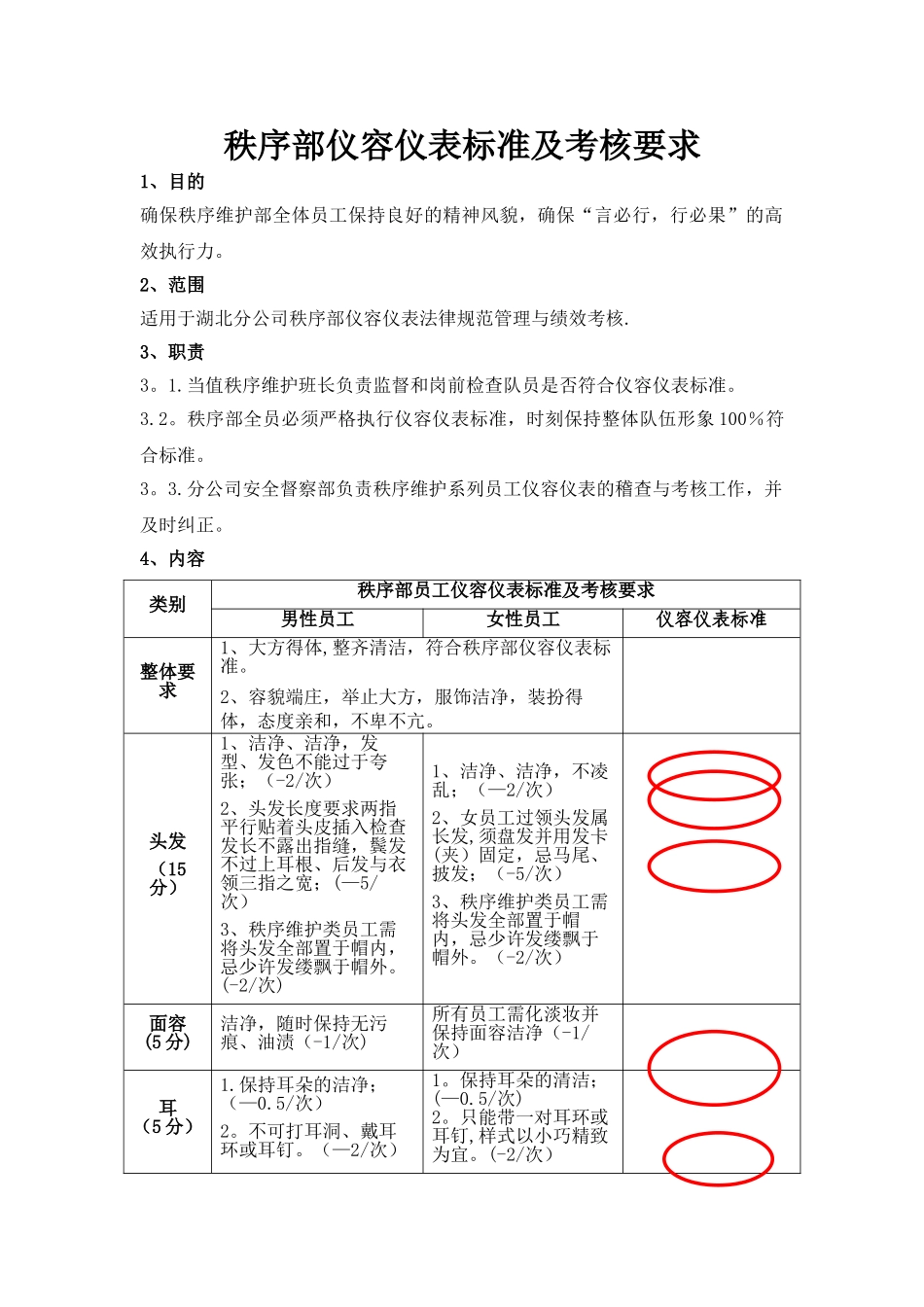 秩序部员工仪容仪表标准及考核要求_第1页