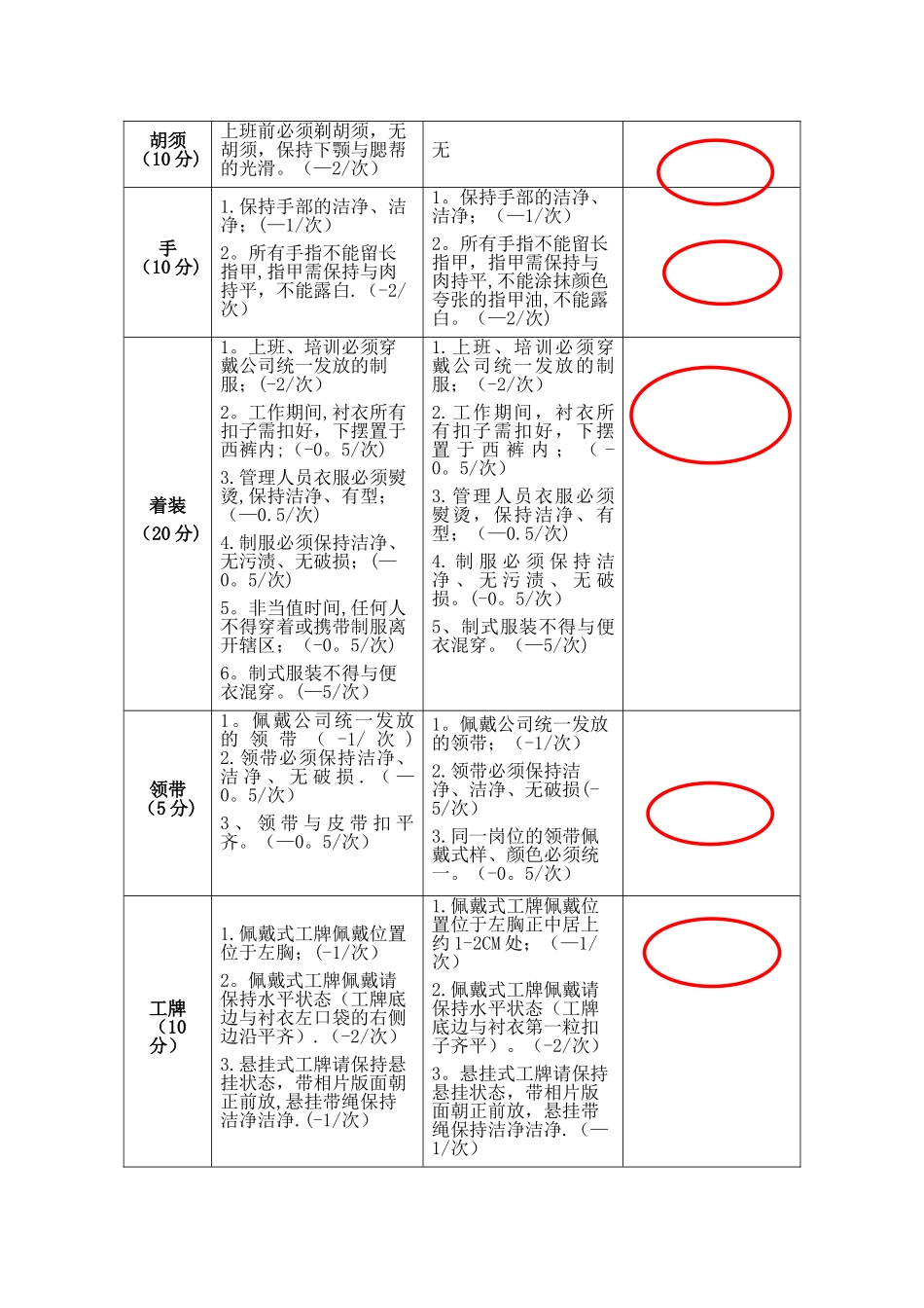 秩序部员工仪容仪表标准及考核要求_第2页