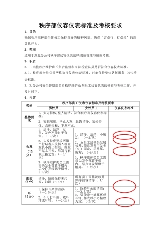 秩序部员工仪容仪表标准及考核要求
