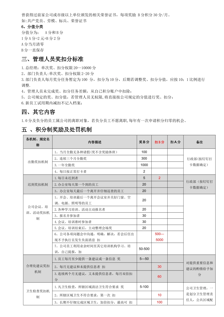 积分制绩效考核_第2页