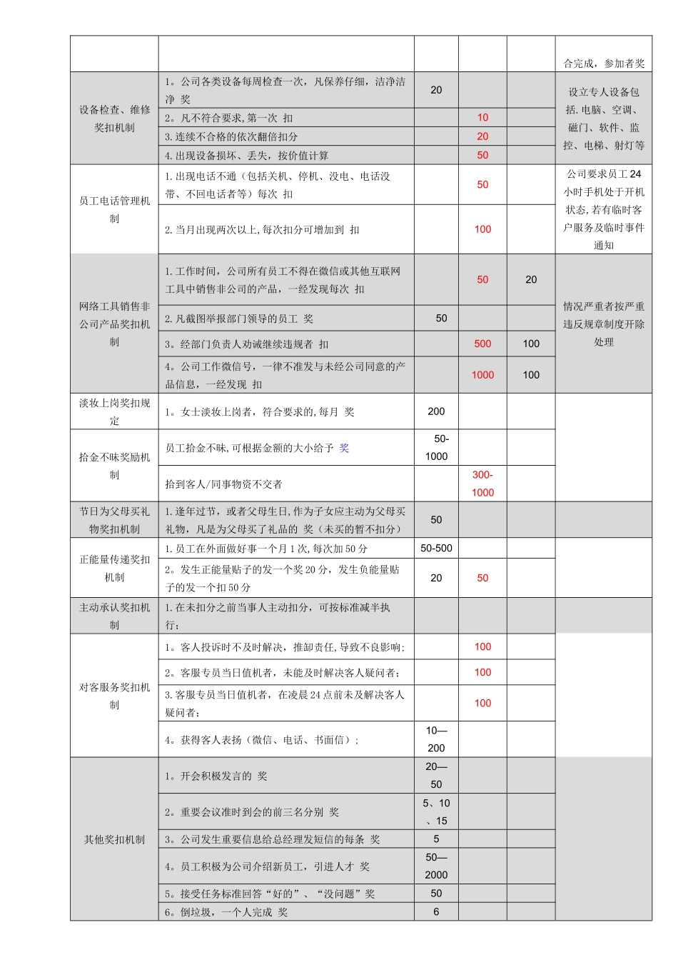 积分制绩效考核_第3页