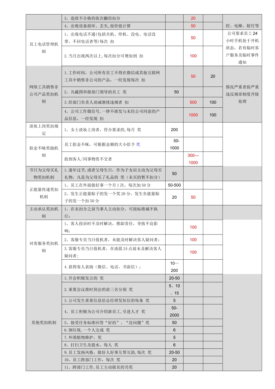 积分制绩效考核_第3页