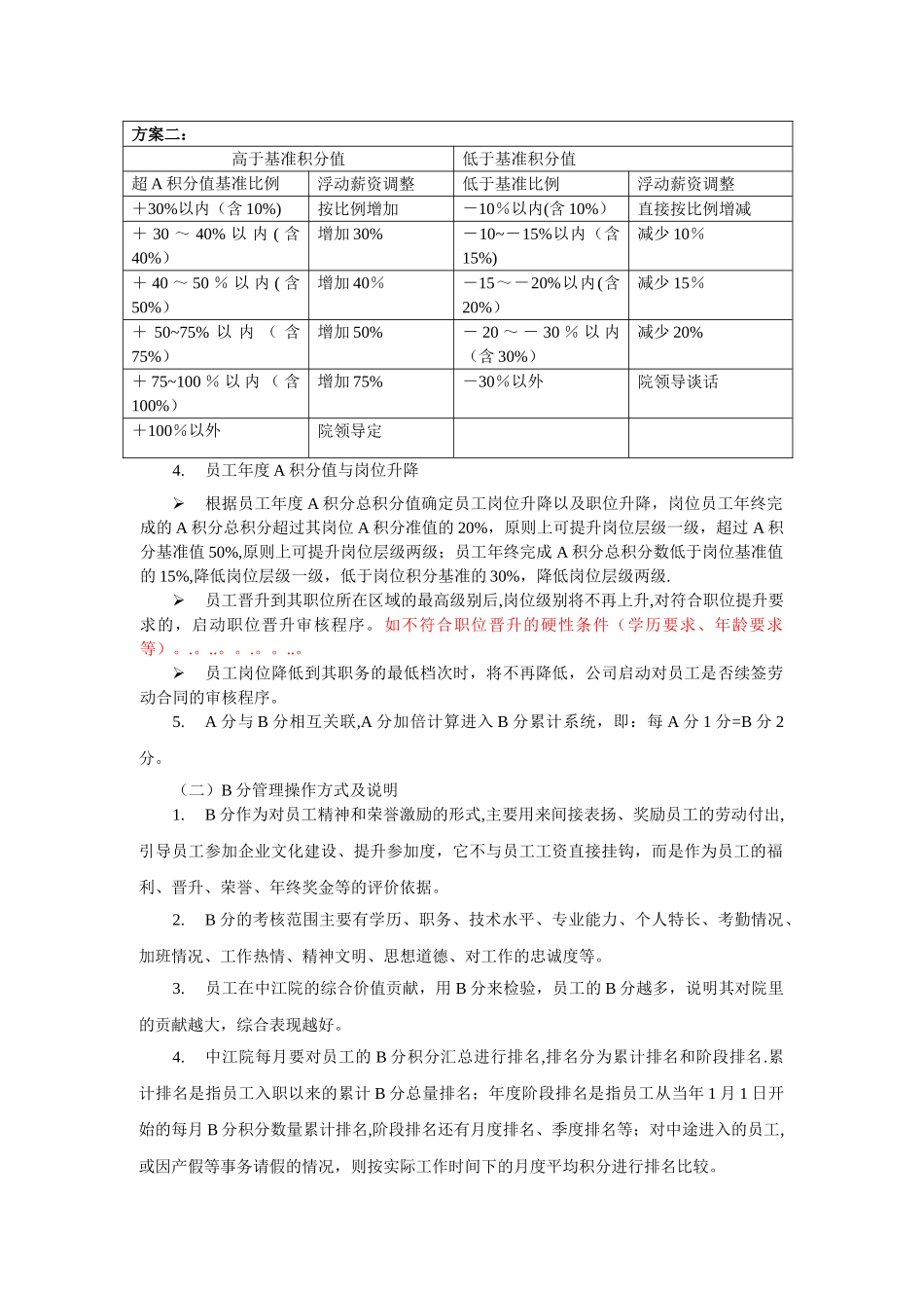 积分制绩效考核方案_第2页