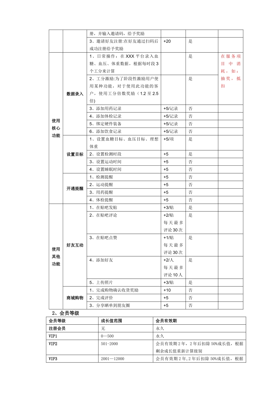 积分系统策划与推广方案_第2页