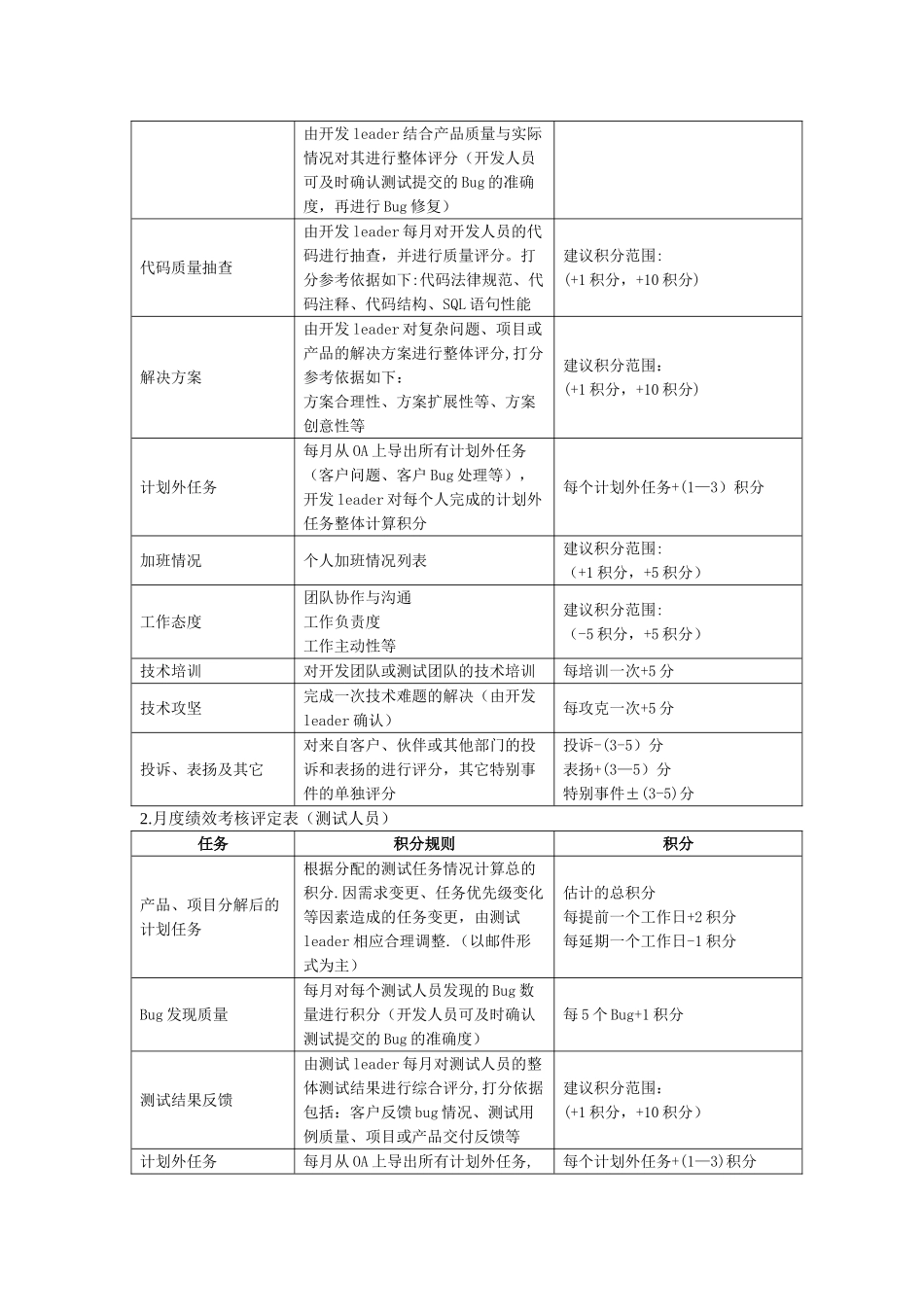 积分考核管理办法_第2页