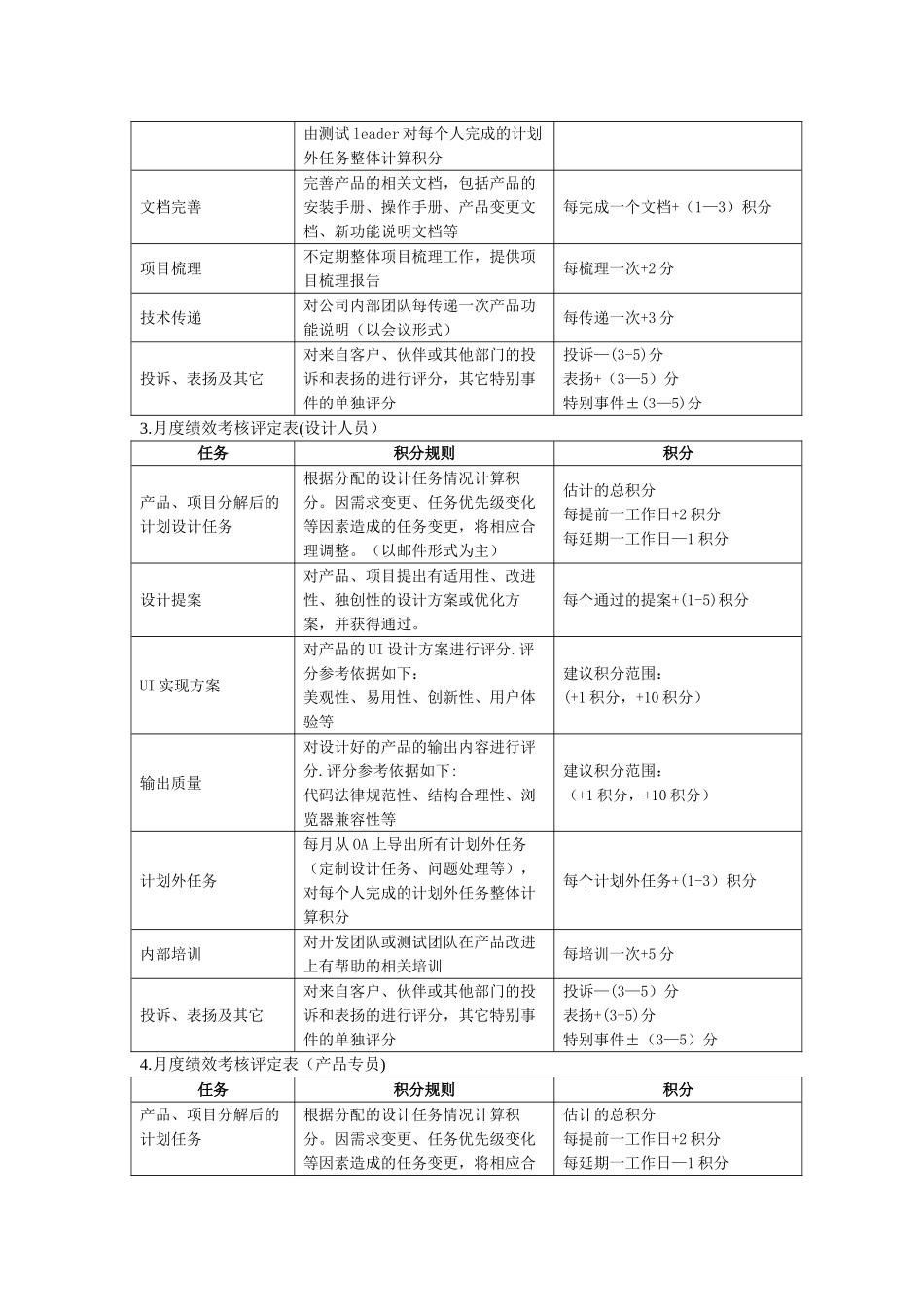 积分考核管理办法_第3页