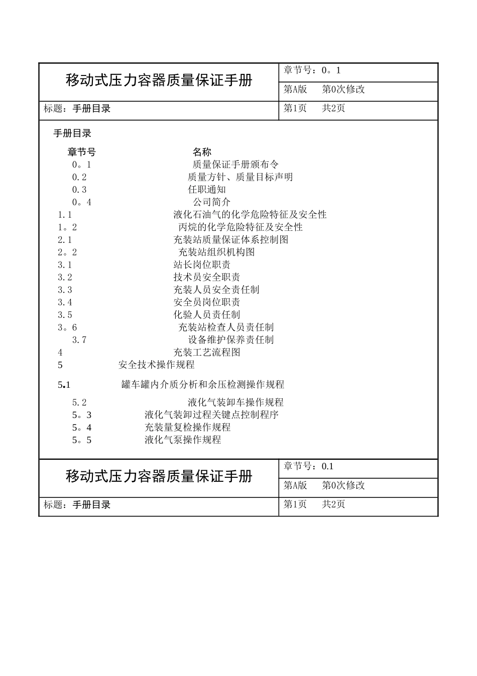 移动式压力容器充装质量保证手册_第1页