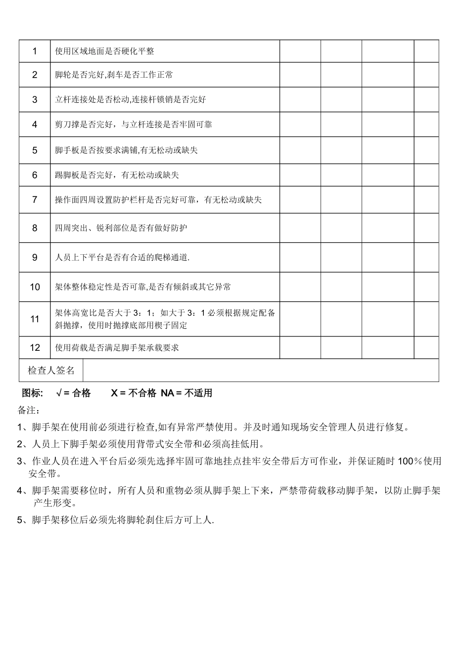 移动式脚手架安全操作规程_第2页