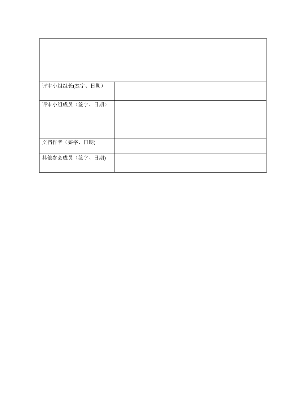 程序代码评审记录表_第2页