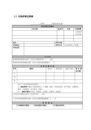 程序代码评审记录表