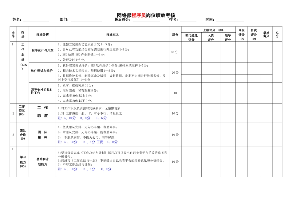 程序员考核表_第1页