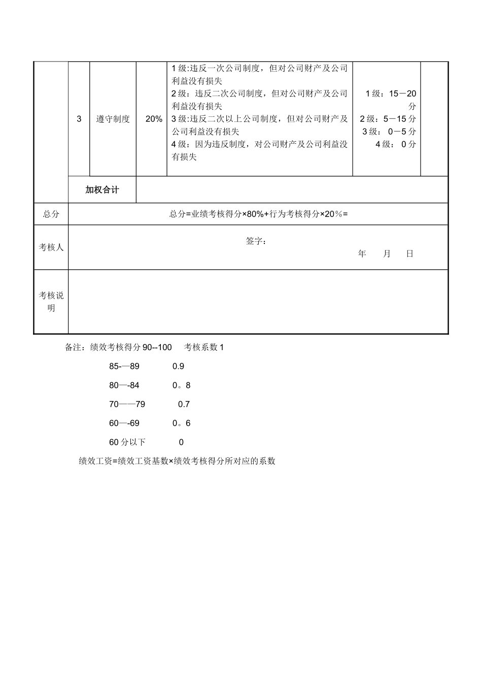 程序员绩效考核_第2页