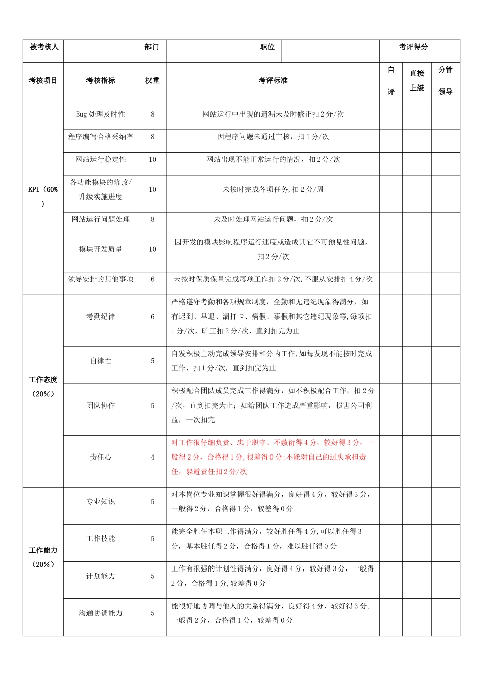 程序员绩效考核表_第1页