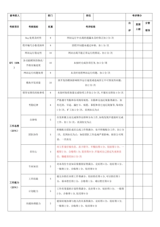 程序员绩效考核表