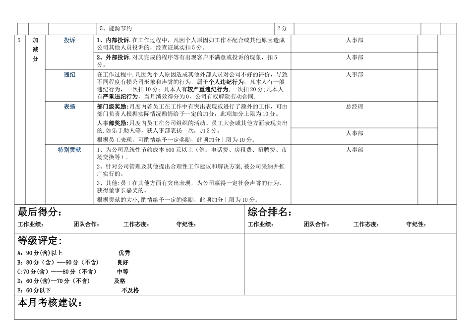 程序员岗位绩效考核表_第2页