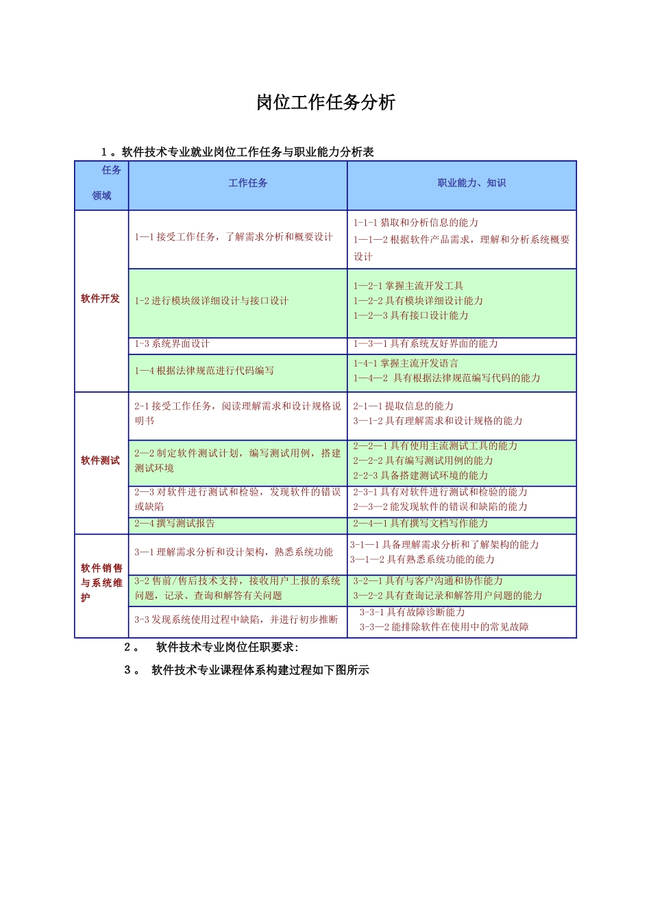 程序员岗位工作任务分析_第1页