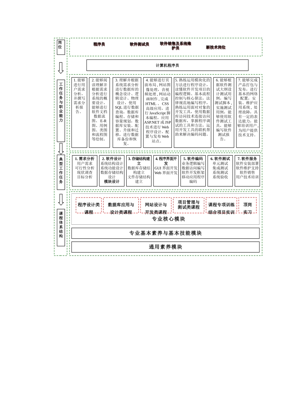 程序员岗位工作任务分析_第2页