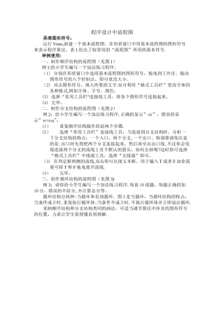 程序设计中流程图