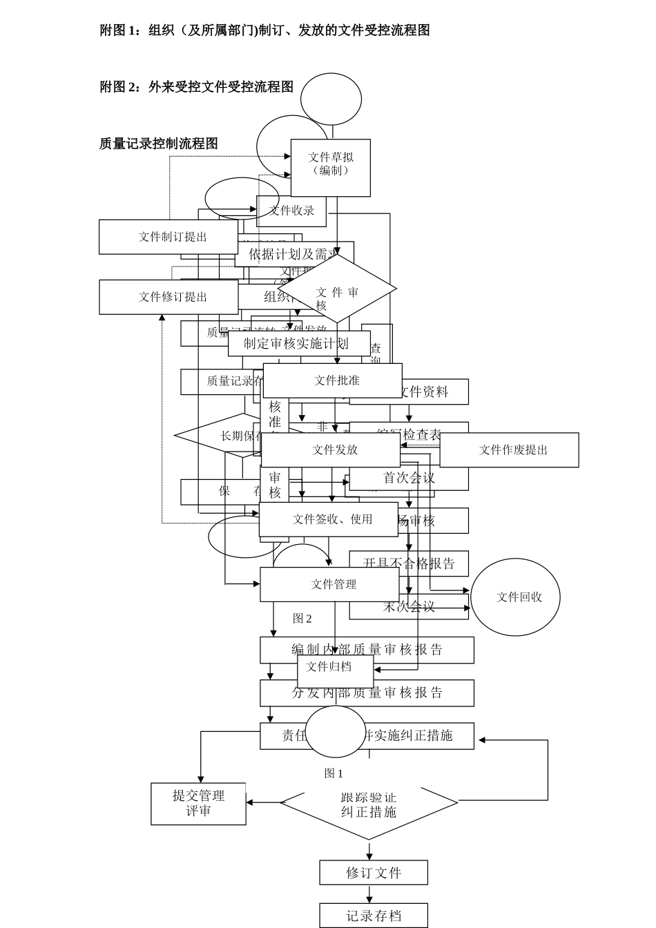程序文件流程图2_第2页