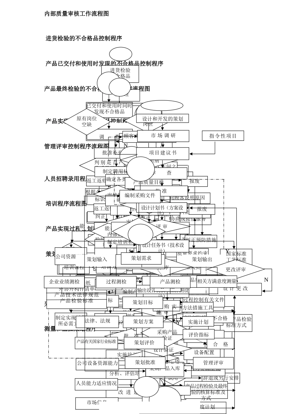 程序文件流程图2_第3页