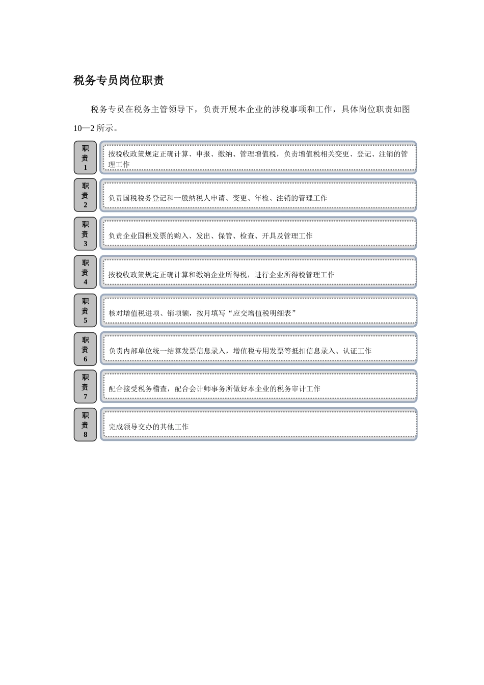 税务专员岗位职责_第1页