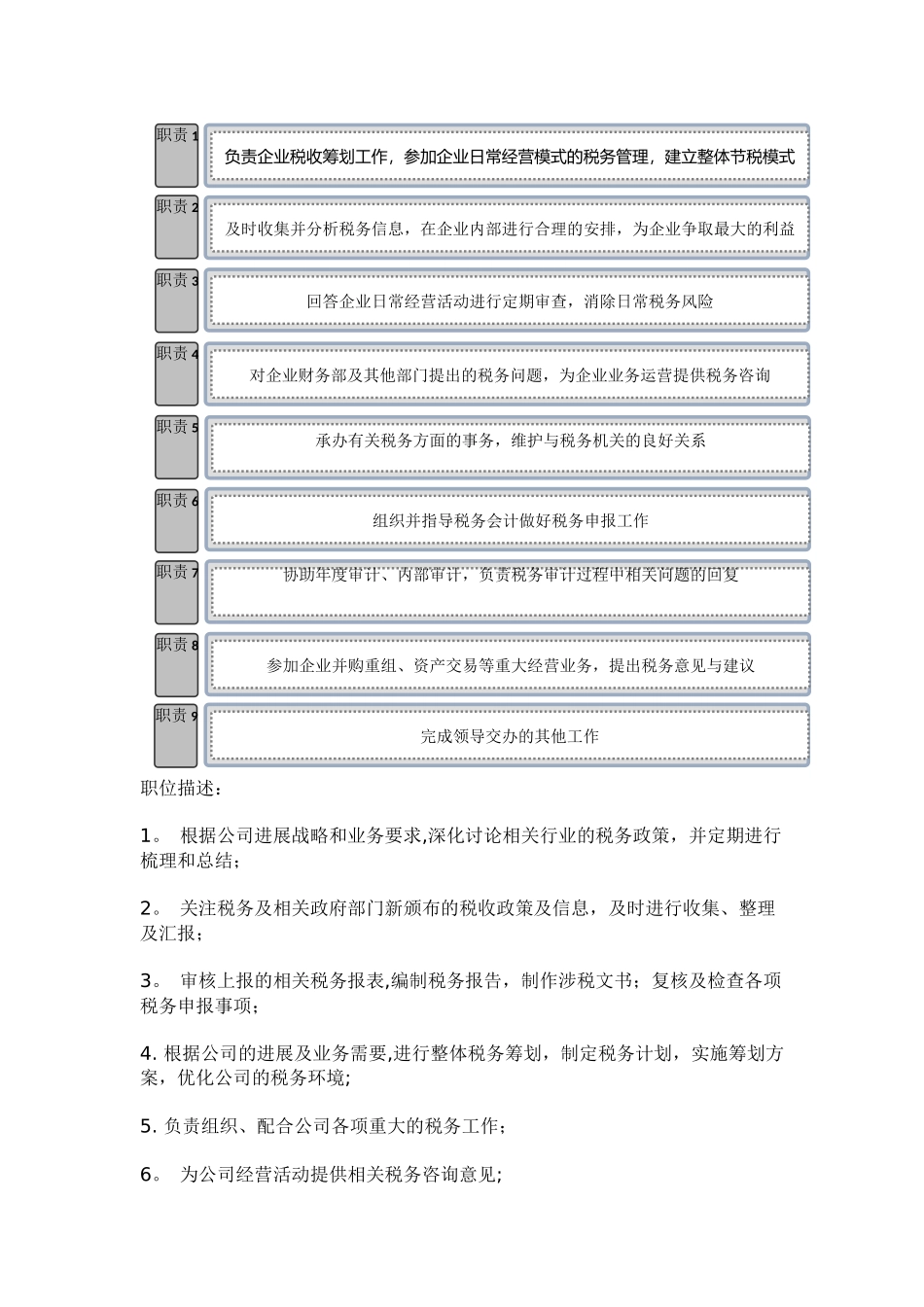 税务主管岗位职责及职位描述_第2页