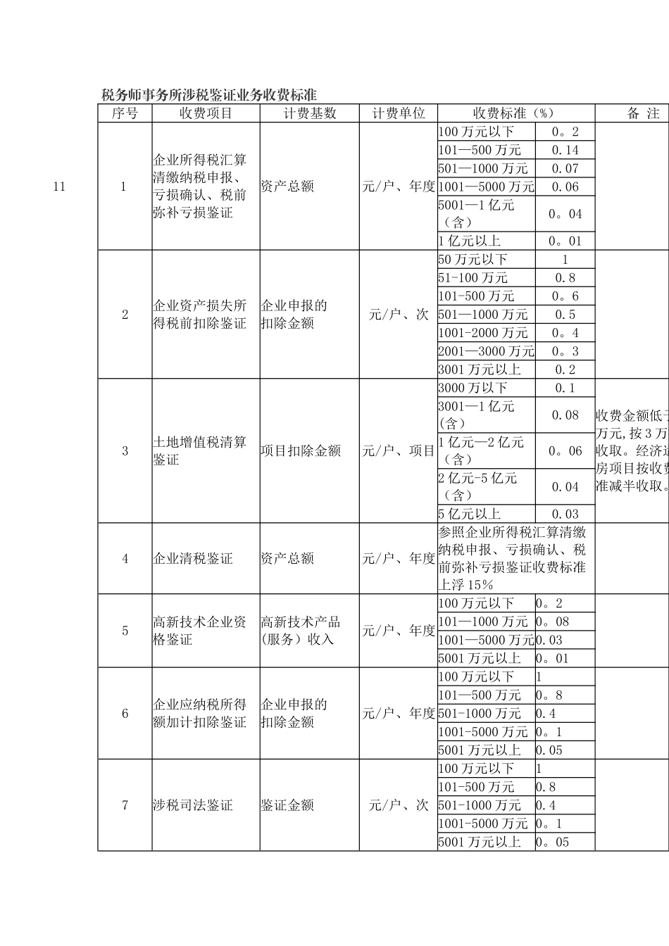 税务师事务所收费标准_第1页